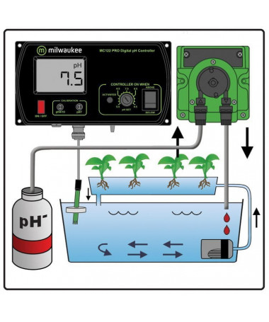 Elektroniczny monitor pH z pompa + alarm Milwaukee - 2 - MILWAUKEE MC720 KONTROLER PH KIT Regulator pH MC720 Milwaukee to zesta