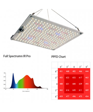 GOAT (Samsung Quantum) LED 100W 2.6µmol DUAL - 3 -