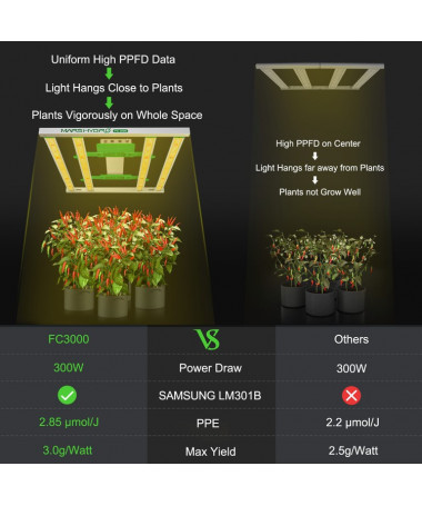 -25% Mars Hydro FC-E 3000 300W Led Grow Full Spectrum Lamp - 2