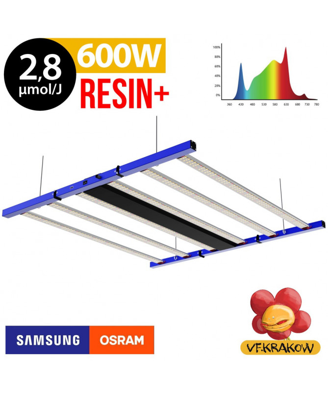 LED LAMP AX 600W RESIN+, 2,8 µmol/J VF