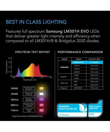 AC Infinity IONFRAME EVO4 300W Lampa LED Grow Full Spectrum Samsung LM301H EVO do 120x120cm - 2