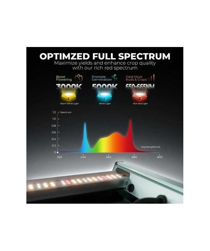 Mars Hydro FC4000 320W 2.85 µmol/J LED Plant Grow Light – Bridgelux 3030 + OSRAM Deep Red Mars Hydro FC4000 320W 2.85 µmol/J LED Plant Grow Light – Bridgelux 3030 + OSRAM Deep Red