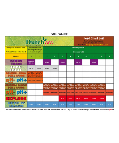 DUTCHPRO MULTI TOTAL 250ML - 2 DUTCHPRO MULTI TOTAL 250ML - 2