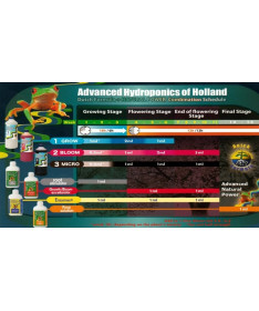 HOLLÄNDISCHE FORMEL 1 GROW 500ML WACHSTUMSDÜNGER - ADVANCED HYDROPONICS OF HOLLAND - 2