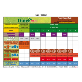 DUTCHPRO MULTI TOTAL 5L - 2