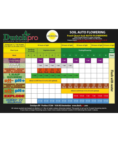 DUTCHPRO AUTO FLOWERING SOIL GROW A/B 2*10L - 3