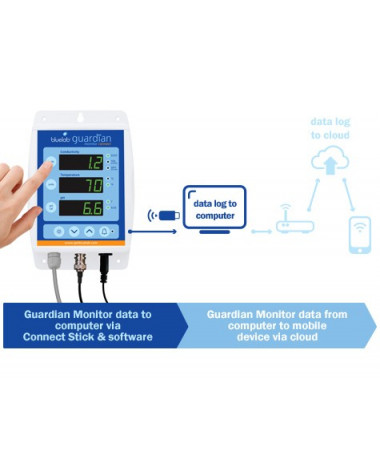 BLUELAB GUARDIAN MONITOR CONNECT - 3 - Bluelab Guardian Monitor Cnnect z Wi-Fi !!!
The Guardian Monitor Bluelab Connect to abso