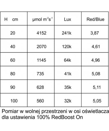 Spectrolight LED Xplosion Lampe 800W Objektivwinkel 120° - 8