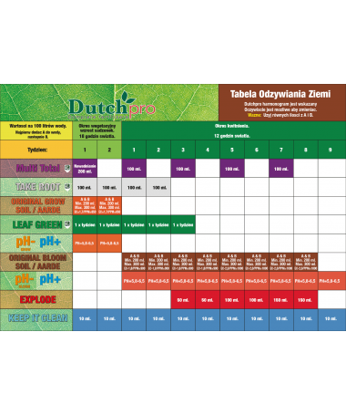 DUTCHPRO SOIL BLOOM A/B 2*5 l – 2 – Hnojivo na kvetení od společnosti Dutchpro je jedinečný komplex určený k hnojení půdy.