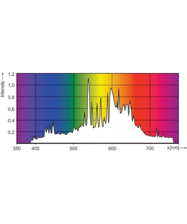 LAMPA CMH PHILIPS GREEN MASTER 315W/930 - 2 - Rurka ceramiczna z PCA pozwala na działanie lampy przy wyższych temperaturach wewn