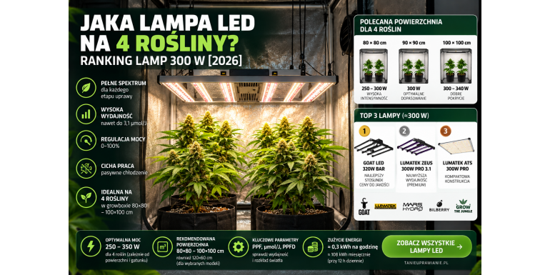 Jaká LED lampa pro 3 rostliny? Srovnání 300 W 2026