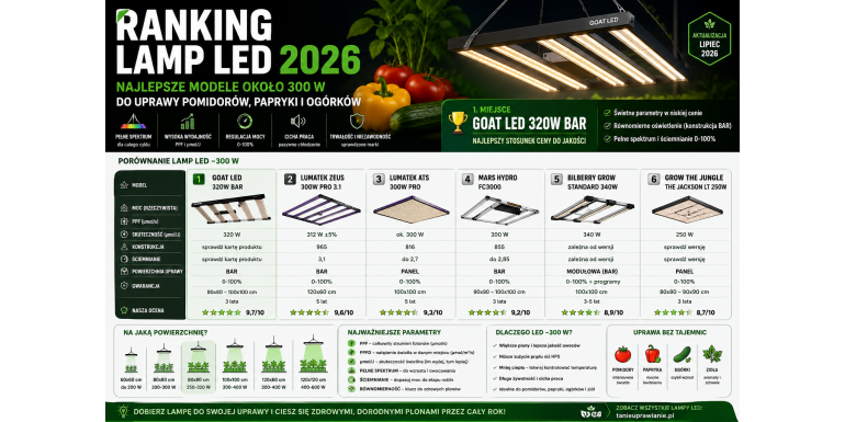 Ranking lamp LED do oświetlania roślin