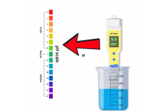 Clarifying the pH issue in marijuana cultivation.