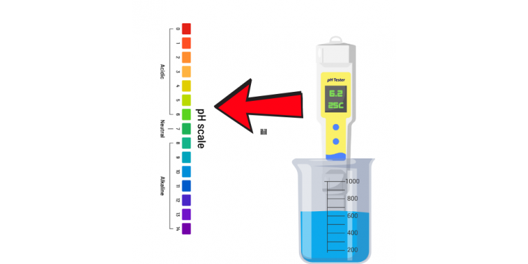 What should be the pH in cannabis cultivation?