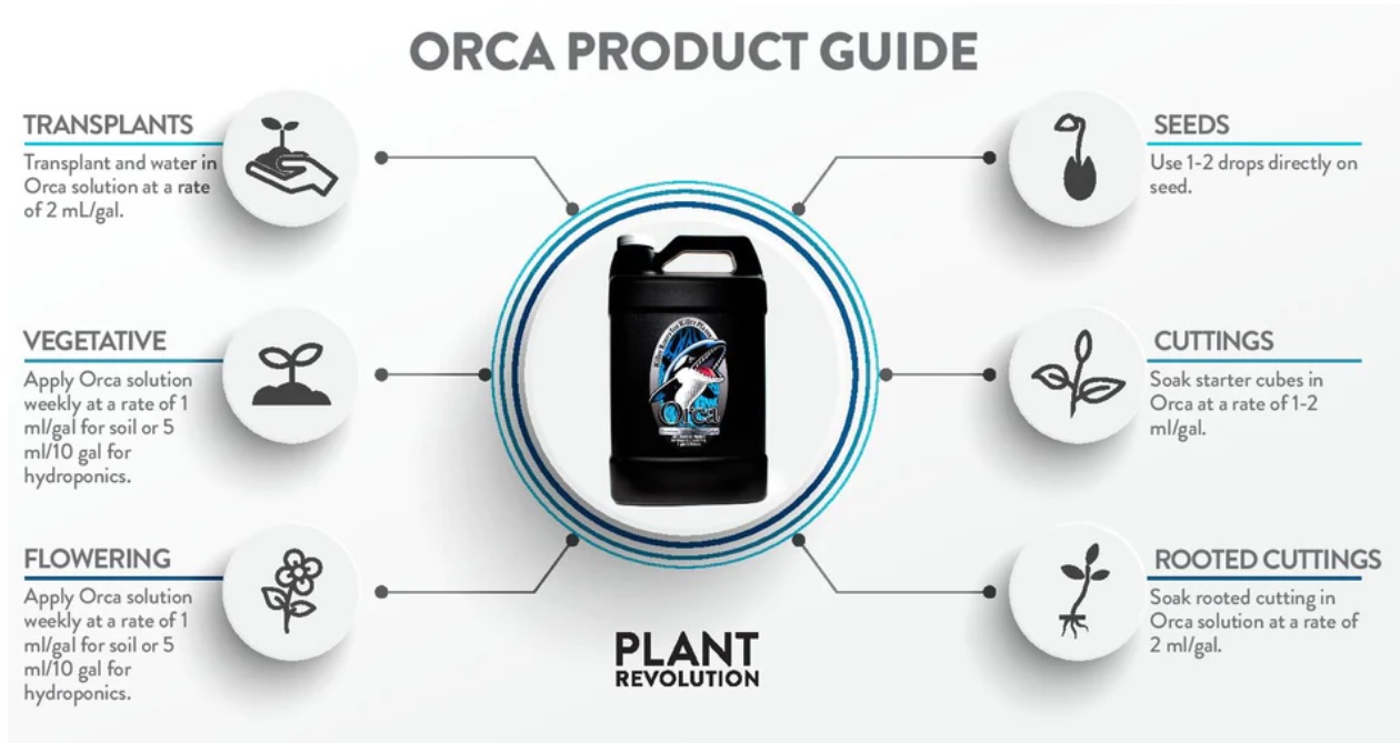 orca plant succes dosing