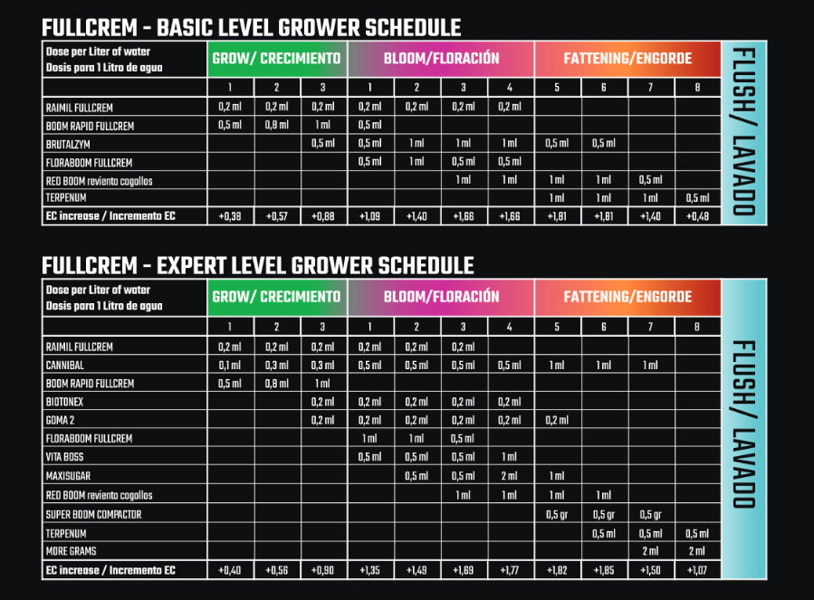 feed chart cannaboom