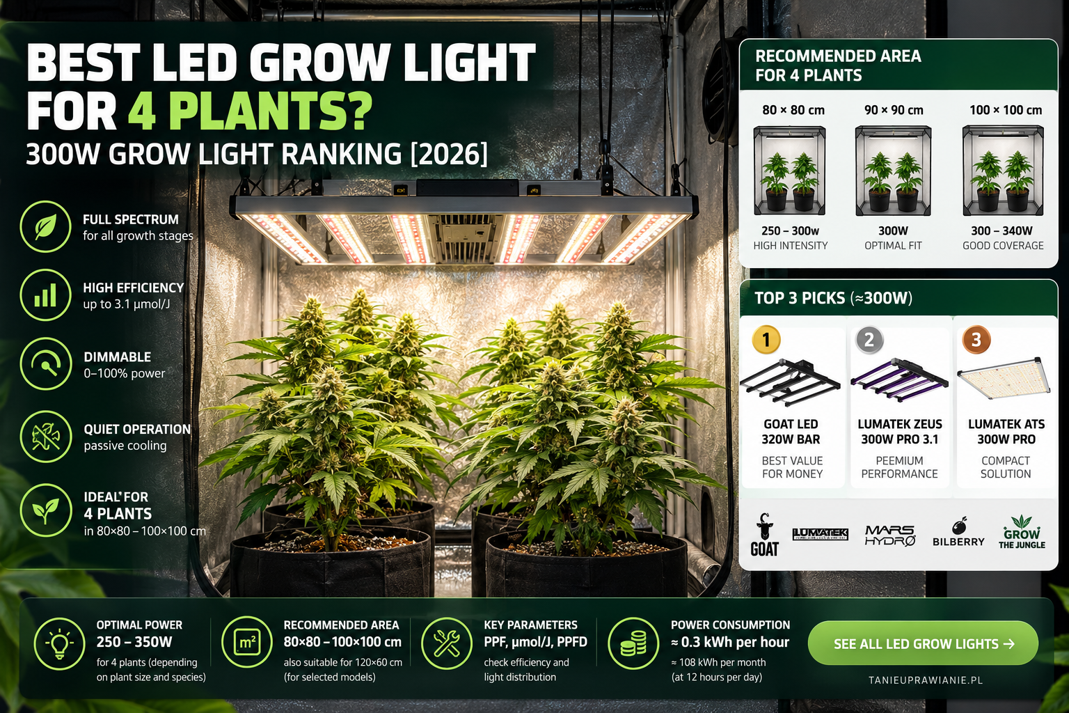 led lamp 300w for 4 plants